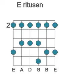 Guitar scale for ritusen in position 2